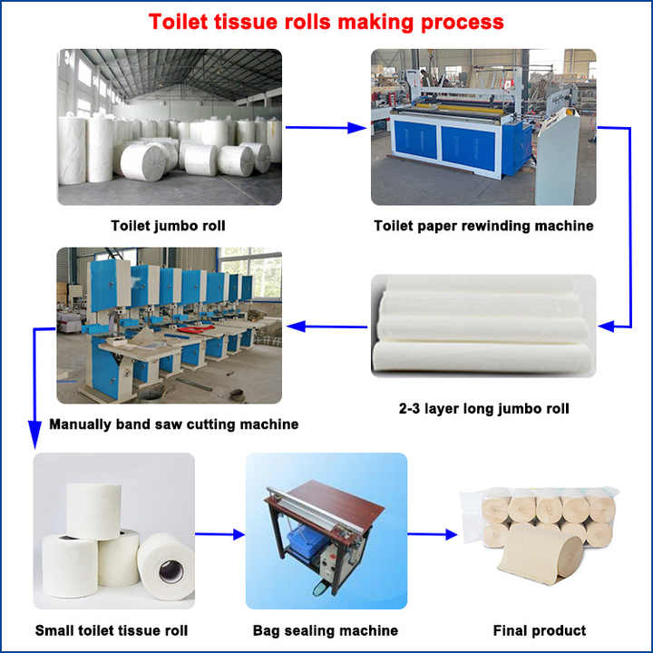 Mesin Pembuat Tissue atau Mesin Pembuat Tisu Untuk Memproduksi Kertas Tisu Wajah Toilet Roll